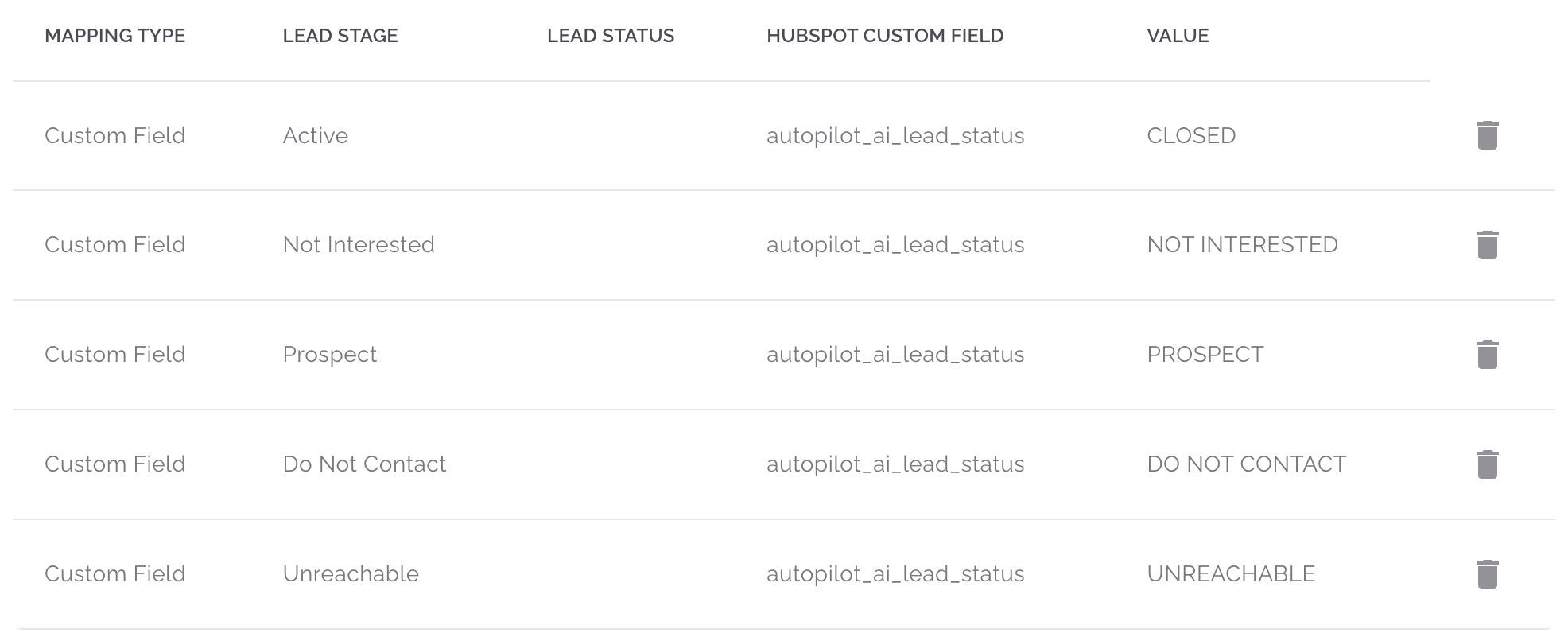 Publish campaign results